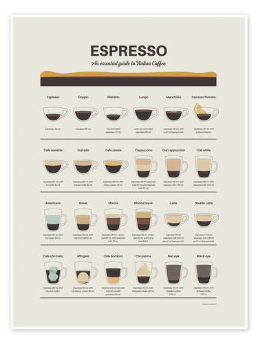 Espresso - An essential guide to Italian Coffee Espresso - An essential guide to Italian Coffee